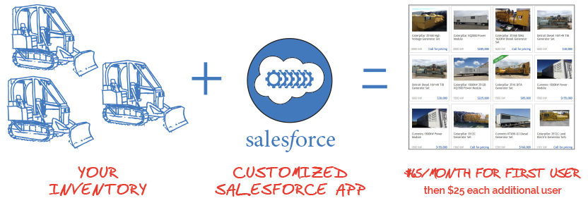 SalesforceApp