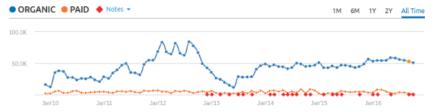 rockanddirt-search-traffic-graph